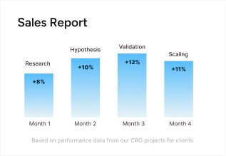 Sales Report